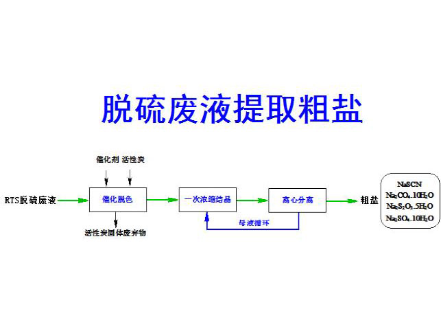 c(din)鿴Ԕ(x)Ϣ(bio)}ÓUҺȡ} xΔ(sh)4228