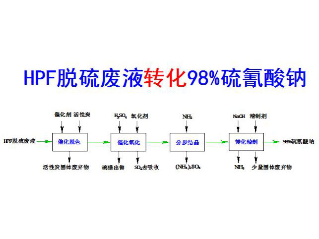 c(din)鿴Ԕ(x)Ϣ(bio)}HPFÓUҺD(zhun)98%c xΔ(sh)3992