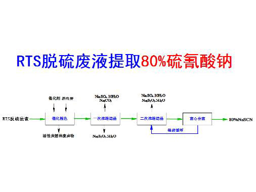 c(din)鿴Ԕ(x)Ϣ(bio)}RTSÓUҺȡ80%c xΔ(sh)4308