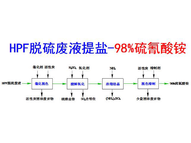 c(din)鿴Ԕ(x)Ϣ(bio)}HPFÓUҺ}98%c xΔ(sh)4105